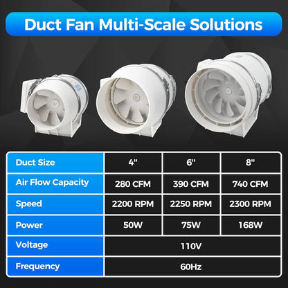 Wall Mounted Exhaust Fan Ventilation for Your Bathroom and Kitchen